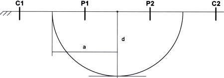 Profondeur de détection = a