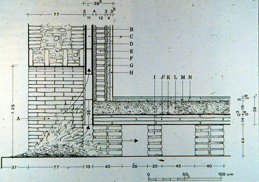 Coupe d'un hypocauste