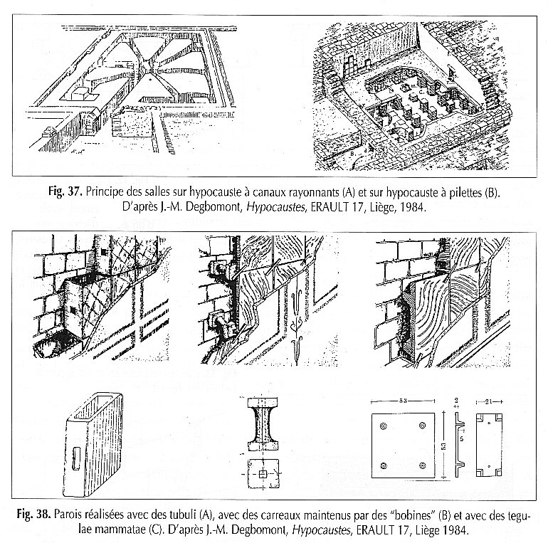 Principes de construction d'un hypocauste