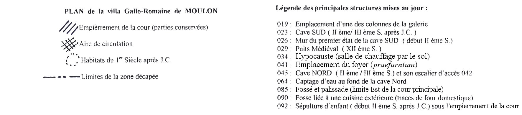 Légende du plan de la villa gallo-romaine